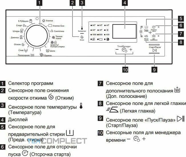 Стиральная машина Electrolux EWT1064ERW