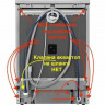 Посудомоечная машина Electrolux ESF 8560 ROW