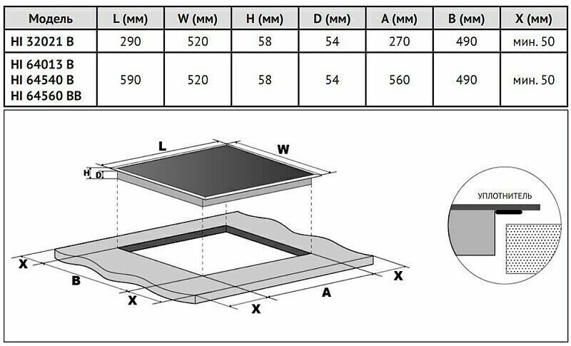 Индукционная варочная панель Korting HI 64013 BW (инверторная)