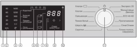 Стиральная машина Miele WWD120 WCS White Edition